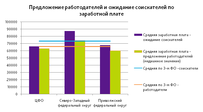 Мониторинг заработных плат