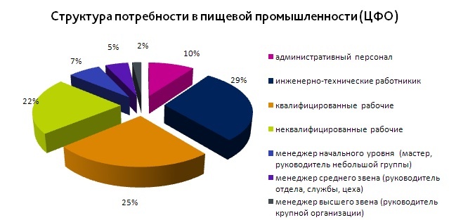 Мониторинг рынка труда и заработных плат образец