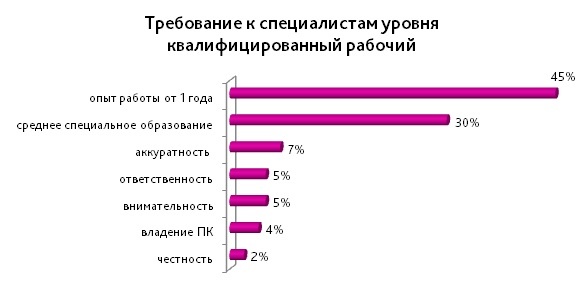 Мониторинг рынка труда. Мониторинг рынка труда таблица. Как проводить мониторинг рынка труда. Мониторинг рынка труда образ результата.