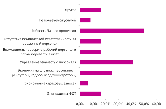 Мониторинг рынка труда