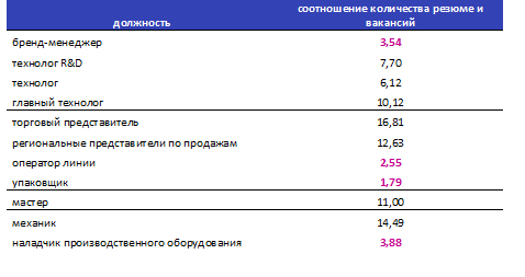 Мониторинг рынка труда и заработных плат образец