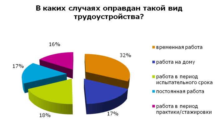 Планы огромные и молодым рукам есть к чему приложить труд