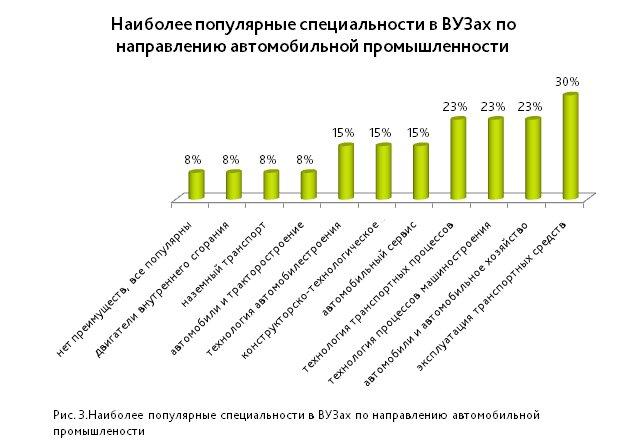 Профессии в вузах. Популярные специальности в вузах. Самые распространенные специальности в вузах. Самый востребованные профессии в вузе. Специальности вузов России.